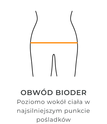 obwod bioder